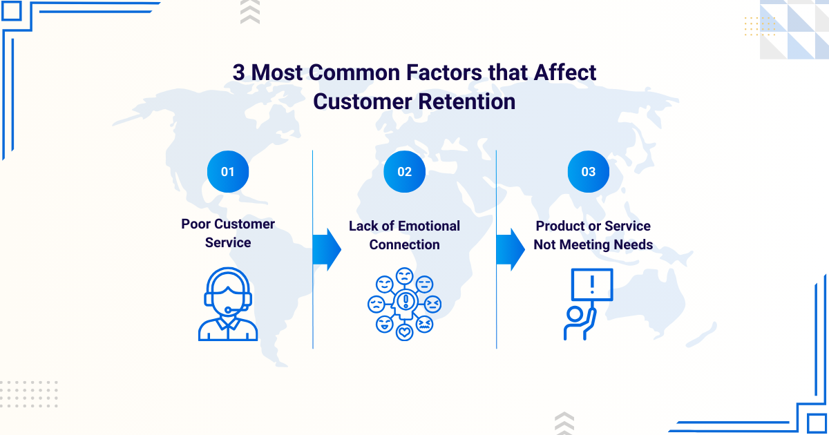 3 Most Common Factors that Affect Customer Retention 