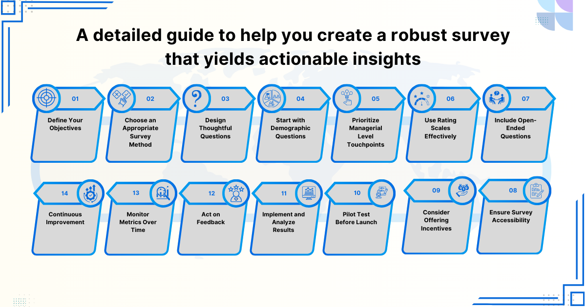 detailed guide to help you create a robust survey